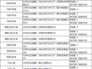 仁王2新手攻略详解大全：新手玩家玩转仁王的游戏心得与实用指南