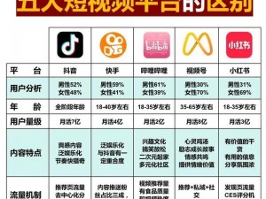 成品短视频app源码的优点大揭秘;成品短视频 app 源码的优点有哪些？