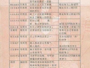 轩辕剑龙舞云山：技能书获取攻略全解析