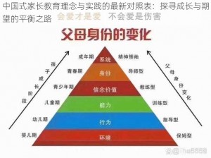 中国式家长教育理念与实践的最新对照表：探寻成长与期望的平衡之路