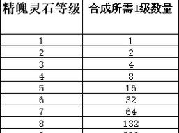 梦幻西游无双版：宝石顶级等级揭秘与合成攻略详解