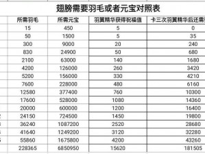 传奇霸业手游首充礼包内容揭秘：首充是否物超所值深度解析