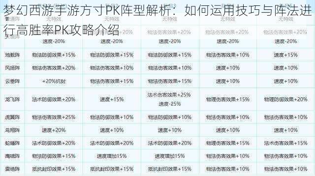 梦幻西游手游方寸PK阵型解析：如何运用技巧与阵法进行高胜率PK攻略介绍