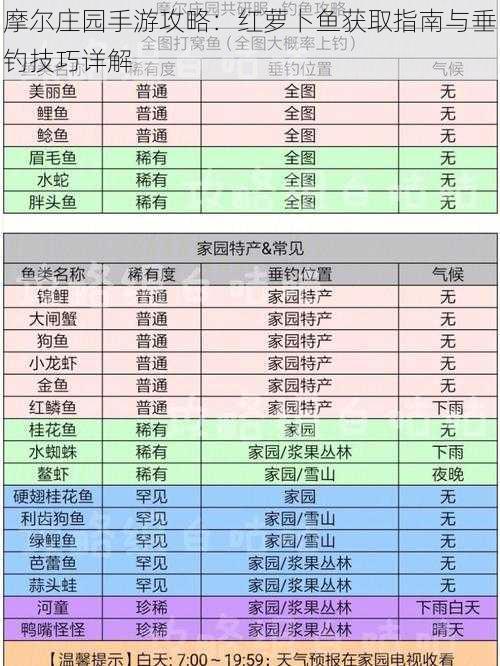 摩尔庄园手游攻略：红萝卜鱼获取指南与垂钓技巧详解