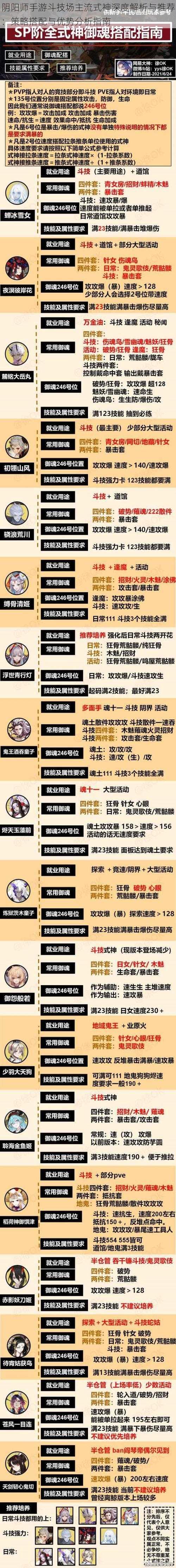 阴阳师手游斗技场主流式神深度解析与推荐：策略搭配与优势分析指南