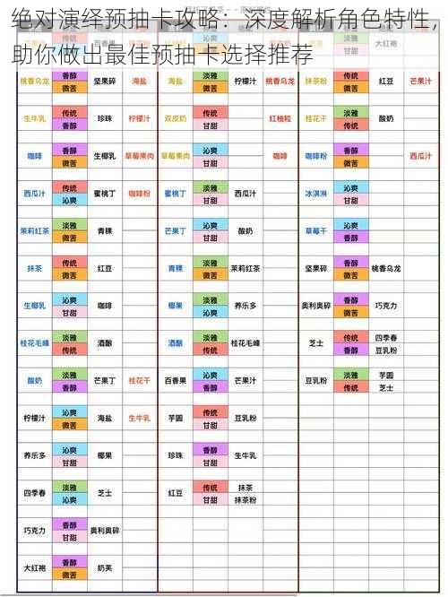 绝对演绎预抽卡攻略：深度解析角色特性，助你做出最佳预抽卡选择推荐