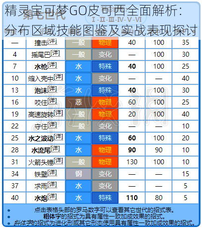 精灵宝可梦GO皮可西全面解析：分布区域技能图鉴及实战表现探讨