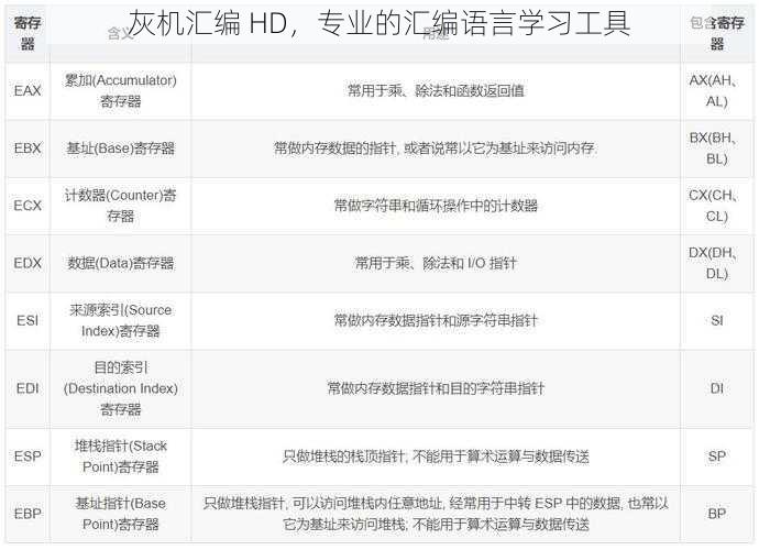 灰机汇编 HD，专业的汇编语言学习工具