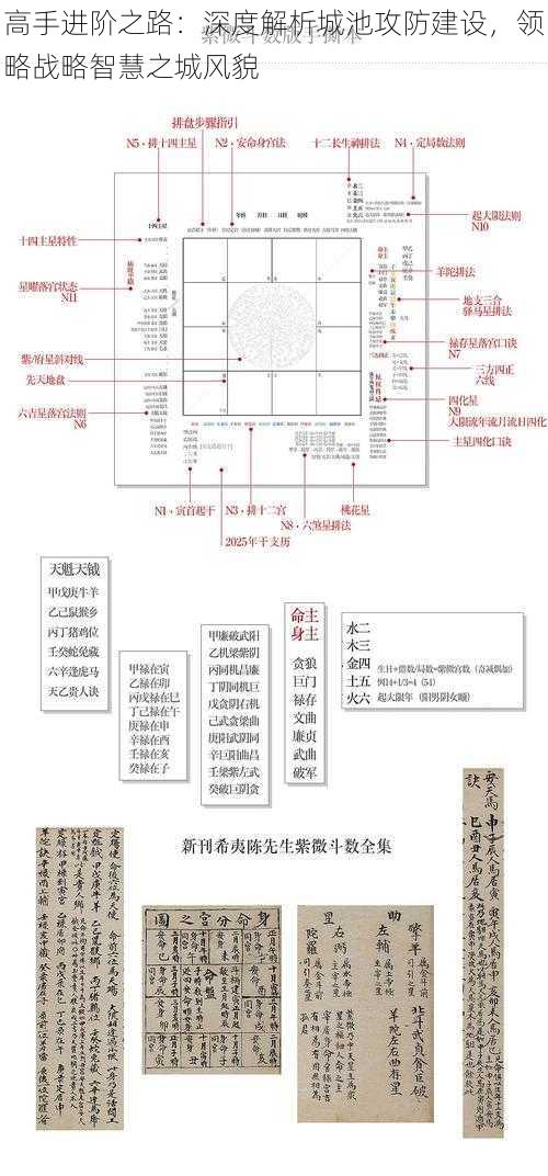 高手进阶之路：深度解析城池攻防建设，领略战略智慧之城风貌