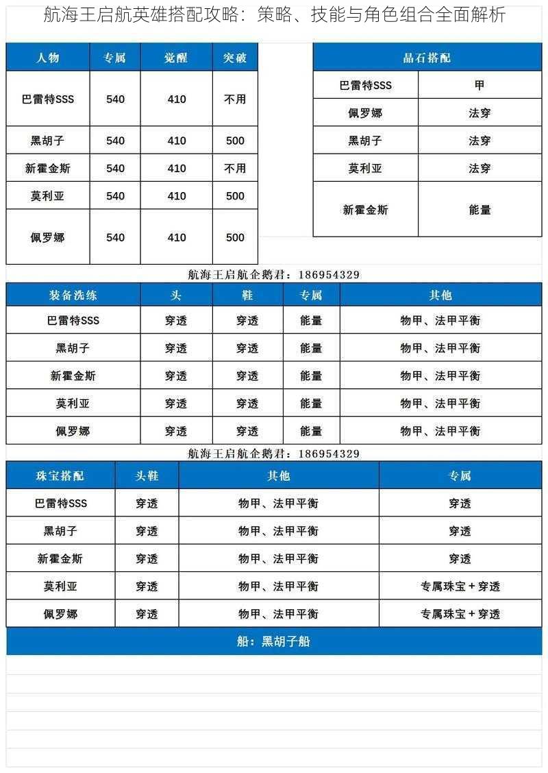 航海王启航英雄搭配攻略：策略、技能与角色组合全面解析