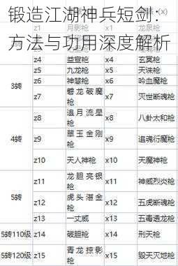 锻造江湖神兵短剑：方法与功用深度解析