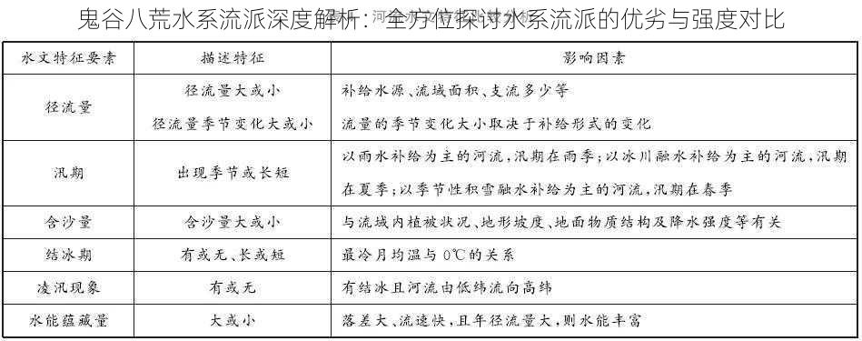 鬼谷八荒水系流派深度解析：全方位探讨水系流派的优劣与强度对比