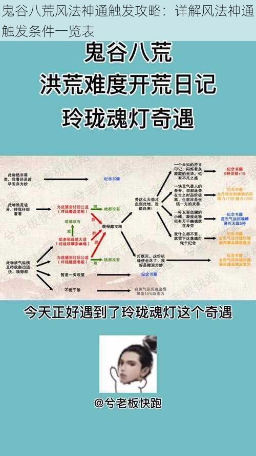 鬼谷八荒风法神通触发攻略：详解风法神通触发条件一览表