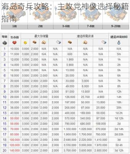 海岛奇兵攻略：主攻党神像选择秘籍指南