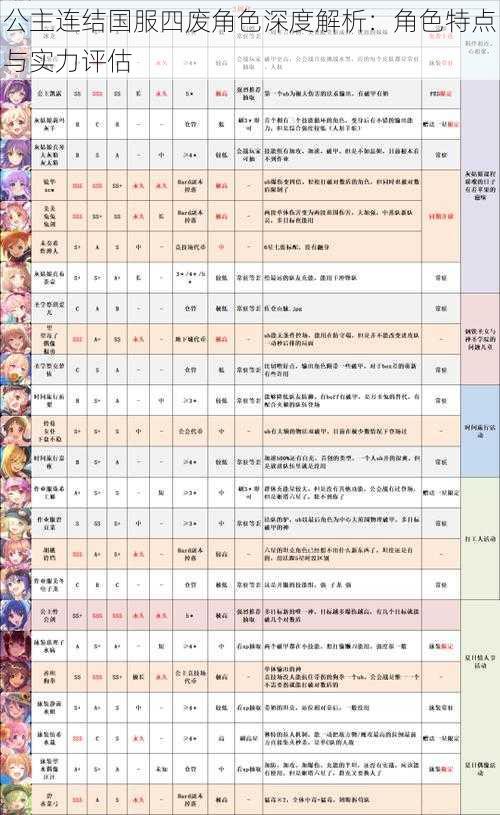 公主连结国服四废角色深度解析：角色特点与实力评估