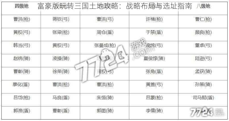 富豪版玩转三国土地攻略：战略布局与选址指南