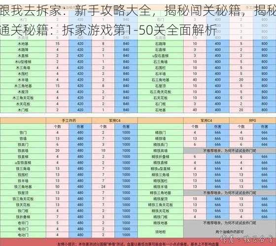 跟我去拆家：新手攻略大全，揭秘闯关秘籍，揭秘通关秘籍：拆家游戏第1-50关全面解析