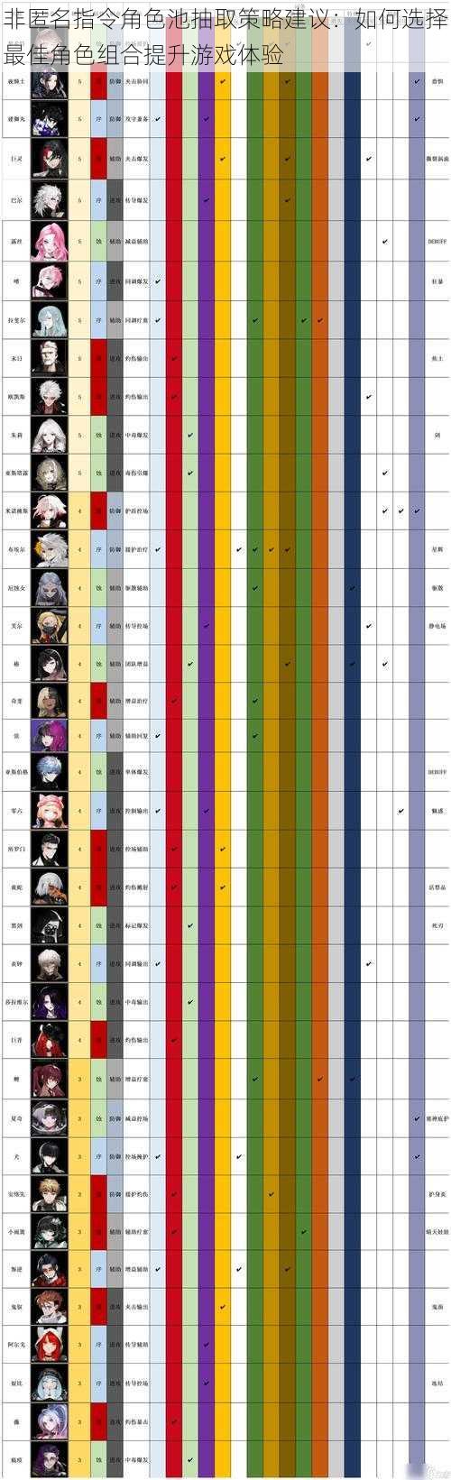 非匿名指令角色池抽取策略建议：如何选择最佳角色组合提升游戏体验