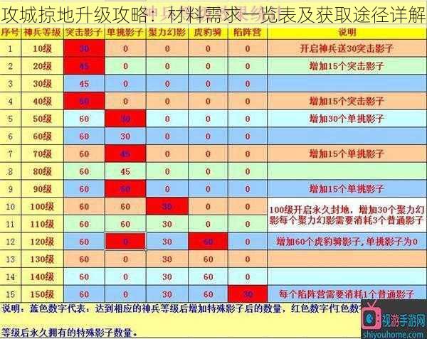 攻城掠地升级攻略：材料需求一览表及获取途径详解