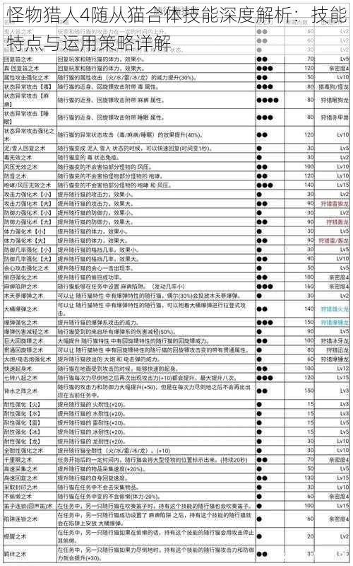 怪物猎人4随从猫合体技能深度解析：技能特点与运用策略详解