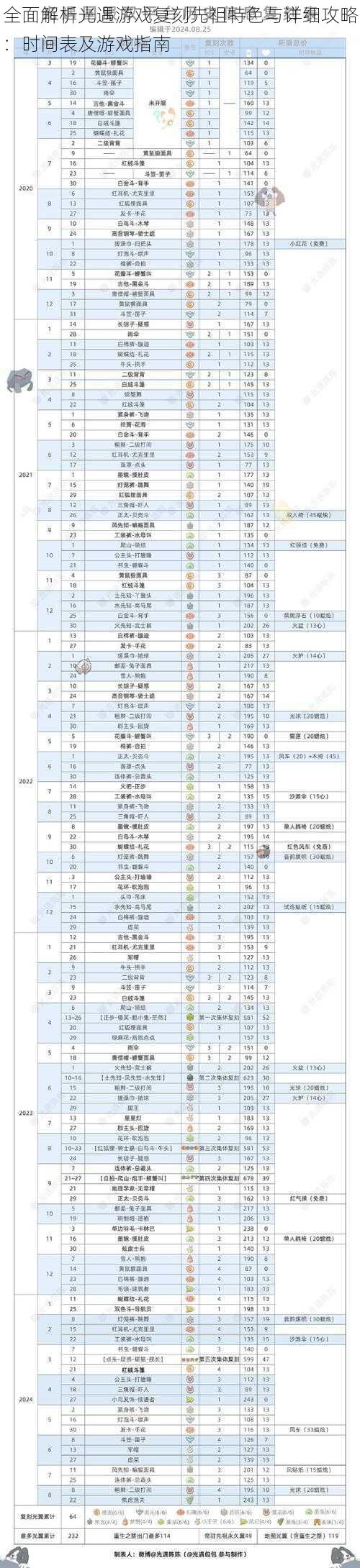 全面解析光遇游戏复刻先祖特色与详细攻略：时间表及游戏指南