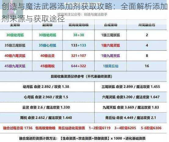 创造与魔法武器添加剂获取攻略：全面解析添加剂来源与获取途径