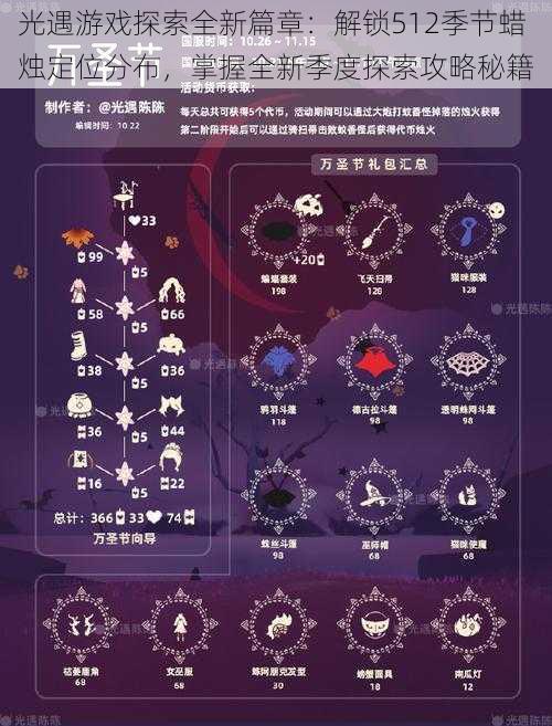 光遇游戏探索全新篇章：解锁512季节蜡烛定位分布，掌握全新季度探索攻略秘籍