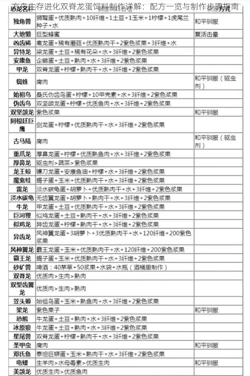 方舟生存进化双脊龙蛋饲料制作详解：配方一览与制作步骤指南