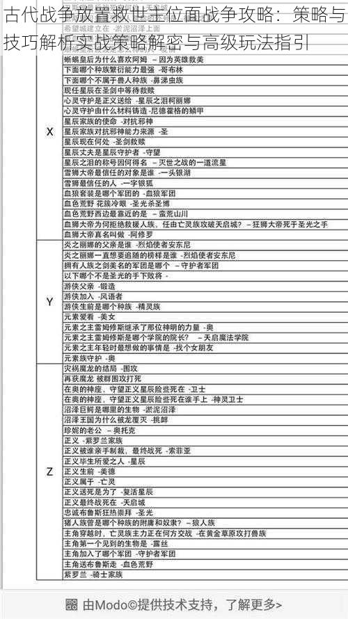 古代战争放置救世主位面战争攻略：策略与技巧解析实战策略解密与高级玩法指引