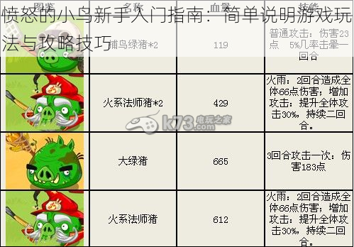 愤怒的小鸟新手入门指南：简单说明游戏玩法与攻略技巧