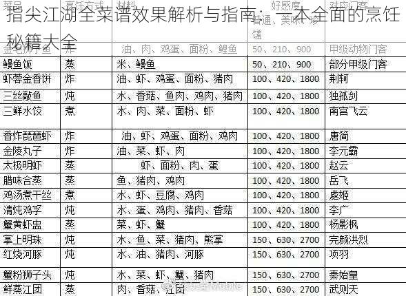 指尖江湖全菜谱效果解析与指南：一本全面的烹饪秘籍大全