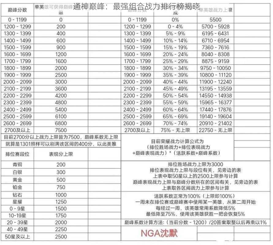 通神巅峰：最强组合战力排行榜揭晓