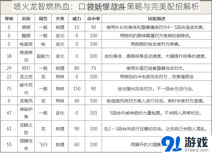 喷火龙智燃热血：口袋妖怪战斗策略与完美配招解析