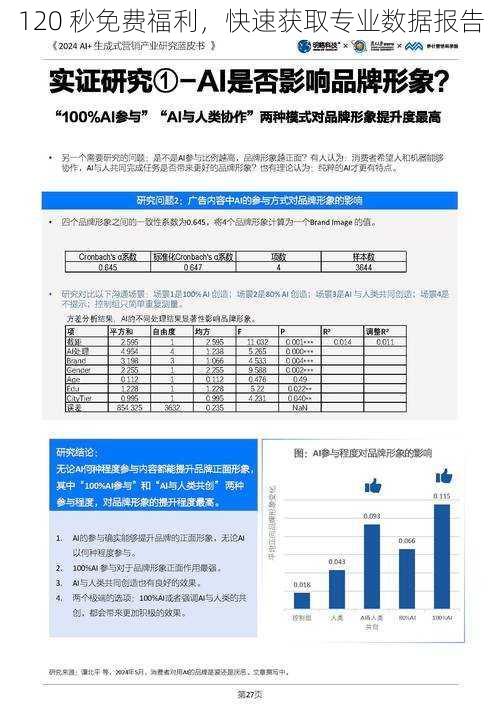 120 秒免费福利，快速获取专业数据报告