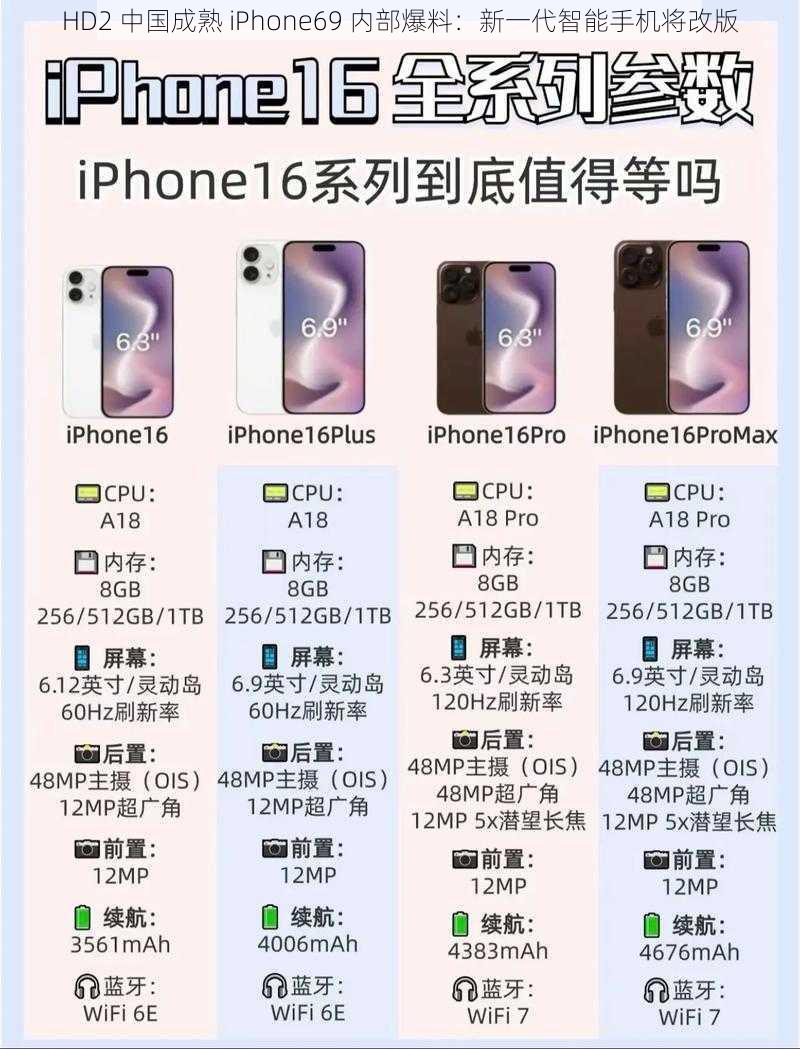 HD2 中国成熟 iPhone69 内部爆料：新一代智能手机将改版