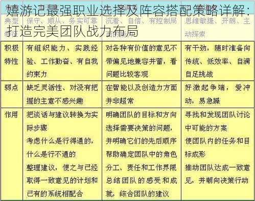 嬉游记最强职业选择及阵容搭配策略详解：打造完美团队战力布局