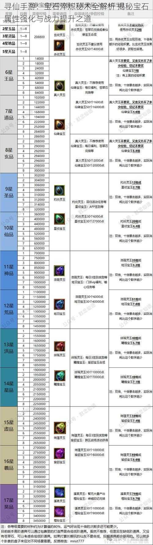 寻仙手游：宝石淬炼秘术全解析 揭秘宝石属性强化与战力提升之道