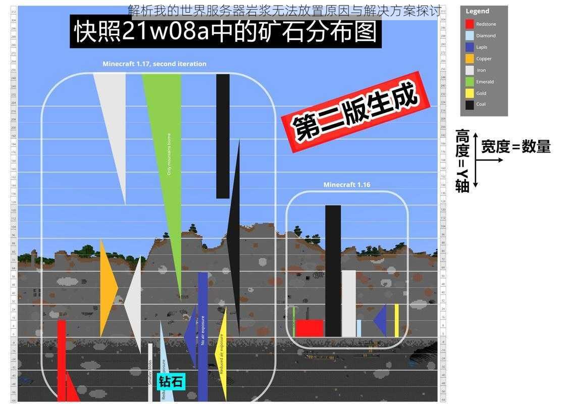 解析我的世界服务器岩浆无法放置原因与解决方案探讨