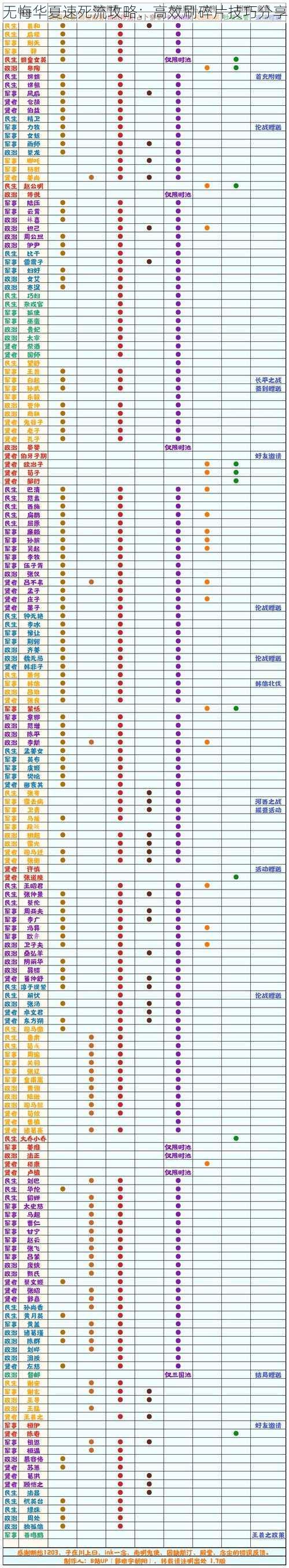 无悔华夏速死流攻略：高效刷碎片技巧分享