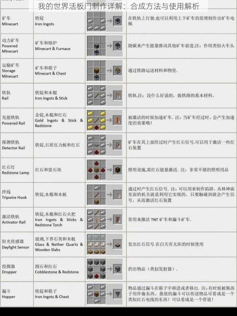 我的世界活板门制作详解：合成方法与使用解析