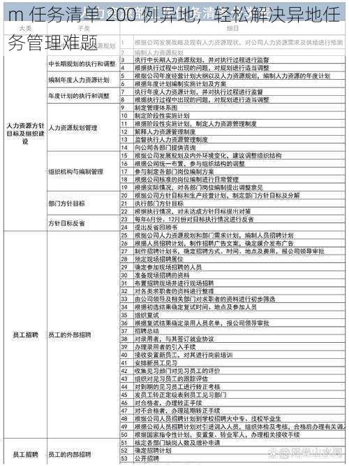 m 任务清单 200 例异地，轻松解决异地任务管理难题