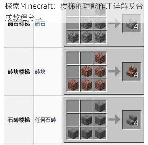 探索Minecraft：楼梯的功能作用详解及合成教程分享