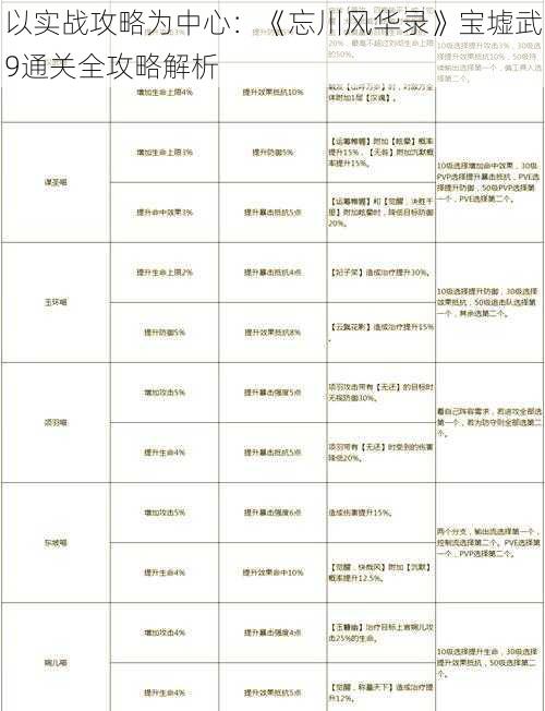 以实战攻略为中心：《忘川风华录》宝墟武9通关全攻略解析