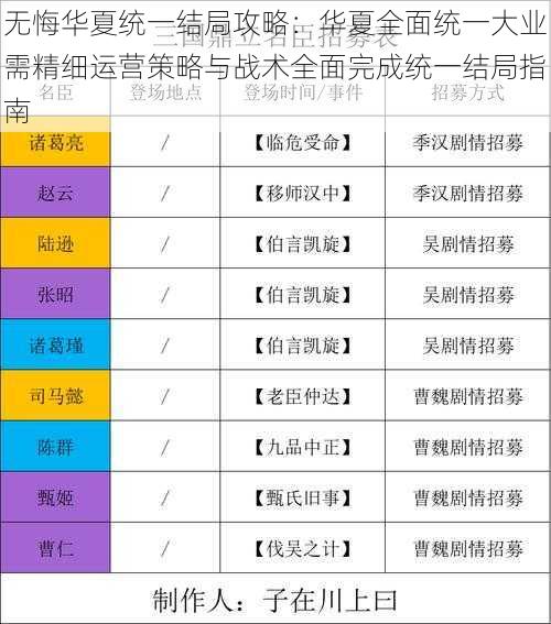 无悔华夏统一结局攻略：华夏全面统一大业需精细运营策略与战术全面完成统一结局指南