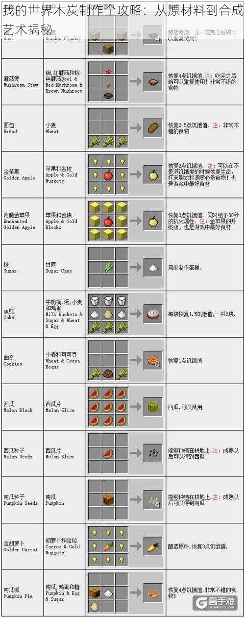 我的世界木炭制作全攻略：从原材料到合成艺术揭秘