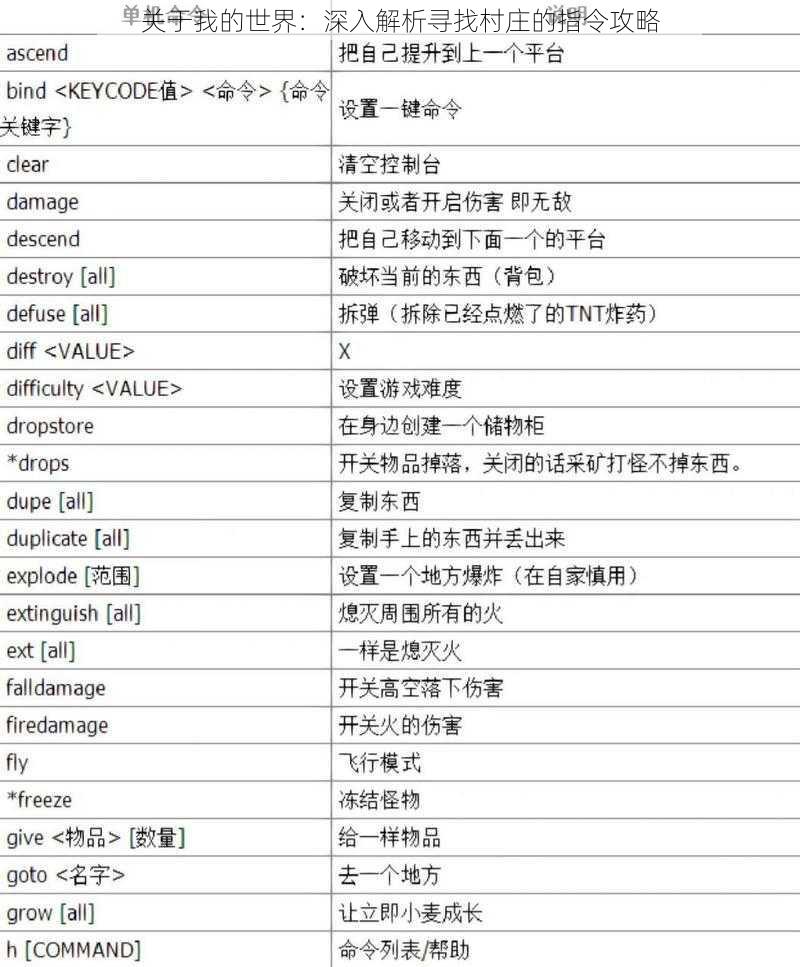 关于我的世界：深入解析寻找村庄的指令攻略