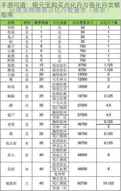 手游问道：银元宝购买点化丹与强化丹攻略指南