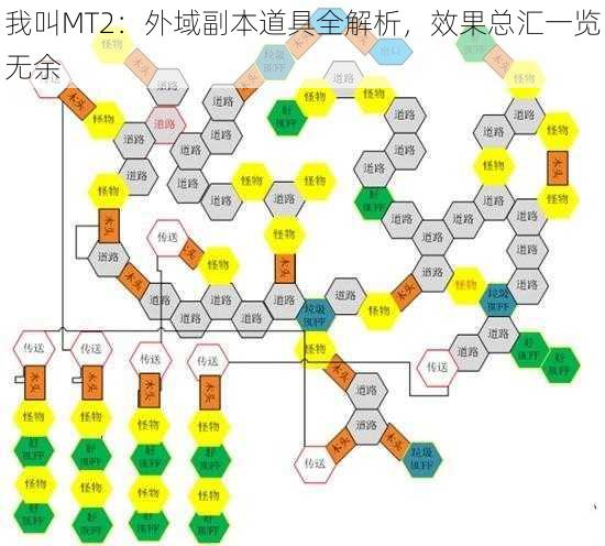 我叫MT2：外域副本道具全解析，效果总汇一览无余