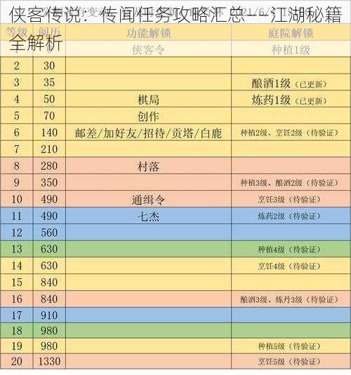 侠客传说：传闻任务攻略汇总——江湖秘籍全解析