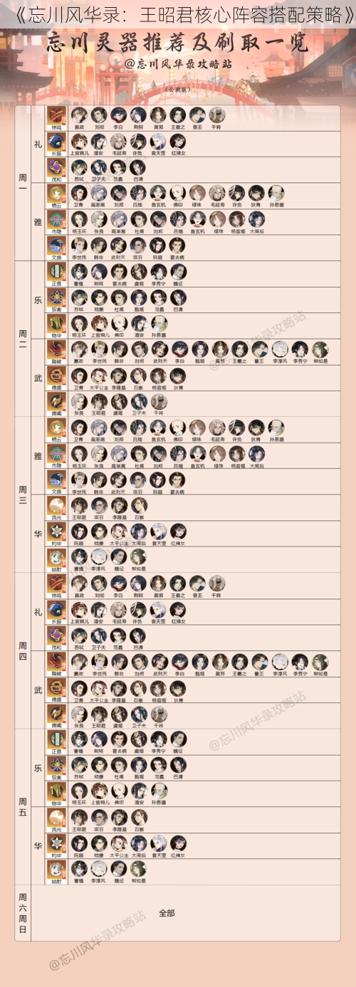 《忘川风华录：王昭君核心阵容搭配策略》